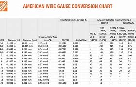 Image result for 12 Volt AWG Wire Chart