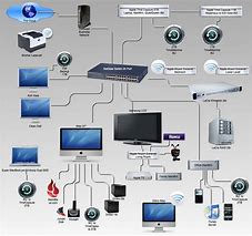 Image result for How to Set Up a Computer Network at Home