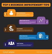 Image result for Company Improvement Ideas