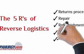 Image result for Reverse Logistics 5RS