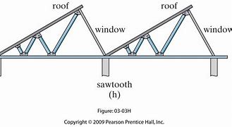Image result for Sawtooth Roof Truss