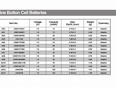 Image result for Coin Cell Battery Sizes