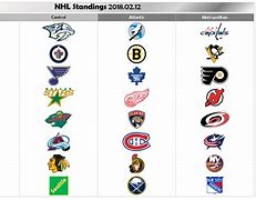 Image result for NHL Team Symbols