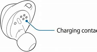 Image result for samsungs gear icon x 2018 ears tip exchange