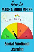 Image result for Elementary School Mood Meter