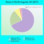 Image result for Downtown North Augusta SC