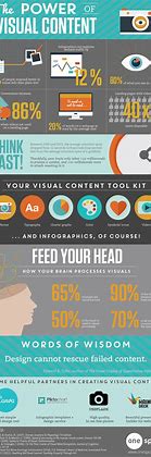 Image result for Best Infographic Examples