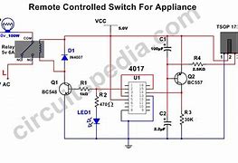 Image result for Magnavox TV Remote