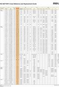 Image result for 1154 Battery Comparison Chart