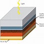 Image result for Perovskite Solar Cell