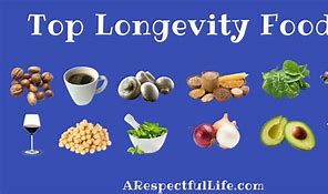 Image result for Longevity Diet