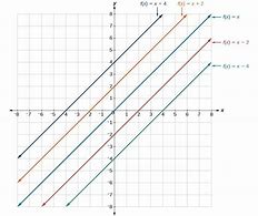 Image result for Linear Function Graph