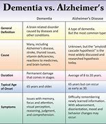 Image result for What Is the Diferins