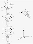 Image result for Robot Collision