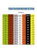 Image result for 288 Fiber Optic Color Code Chart