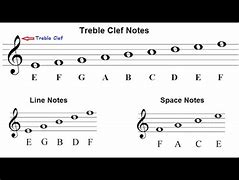 Image result for Music Theory Treble Clef