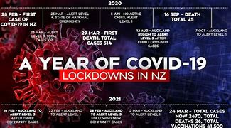 Image result for Covid Lockdown Workout Equipment