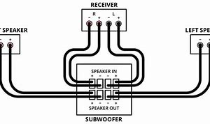Image result for Polk Audio Subwoofer Wiring Diagram