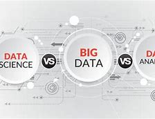 Image result for vs Big Data Analysis