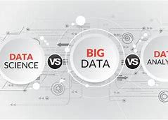 Image result for Big Data vs Analytics