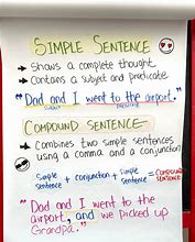 Image result for Difference Between Simple and Compound Sentences
