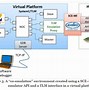 Image result for RISC Chip