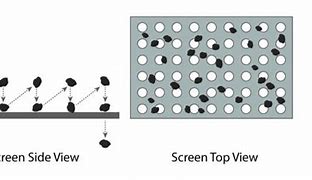 Image result for Linear Screen Diagram