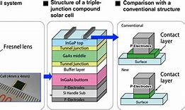 Image result for Sharp Solar Cell Satellite
