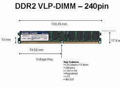 Image result for SO DIMM DDR4 Pinout