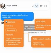 Image result for Unified Messaging Software