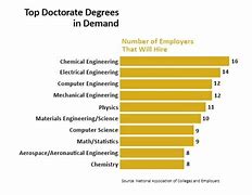 Image result for Doctor Degree Categories