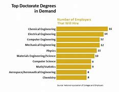 Image result for Types of Academic Degrees