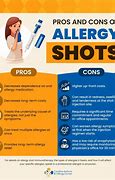 Image result for children allergies shot