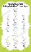 Image result for Chromatic Scale Solfege Hand Signs
