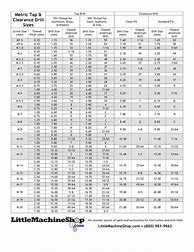 Image result for Metric Tap Sizes Chart
