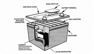 Image result for Car Battery Shell