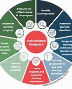 Image result for Why Do You Need Us Design