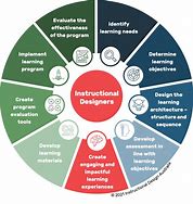 Image result for Engineering Education