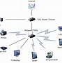 Image result for Bad Router Diagram