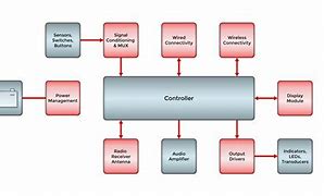 Image result for Chrysler Infotainment System