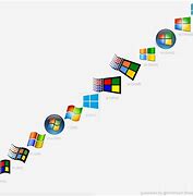 Image result for Microsoft Future Logo