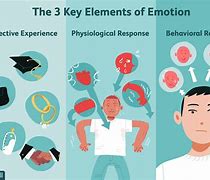 Image result for Thoughts and Emotions