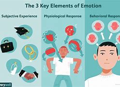 Image result for All Kinds of Emotions