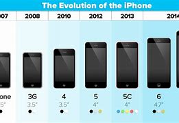 Image result for iPhone 6 Weight