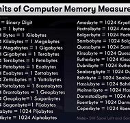 Image result for 1024 Byte Units