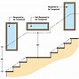 Image result for Tempered Glass Standard Sizes