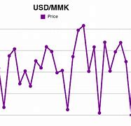 Image result for 1 USD to MMK