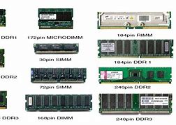 Image result for Types of RAM Slot