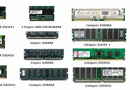 Image result for List Types of Ram