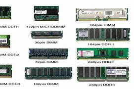 Image result for RAM Types Chart